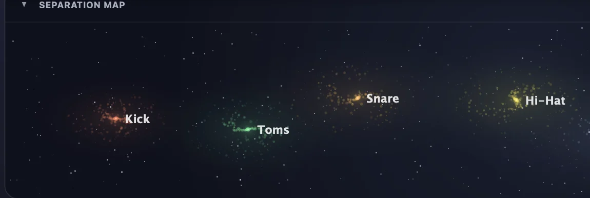 Die Separation Map: die Sternbilder von Kick, Toms und Snare