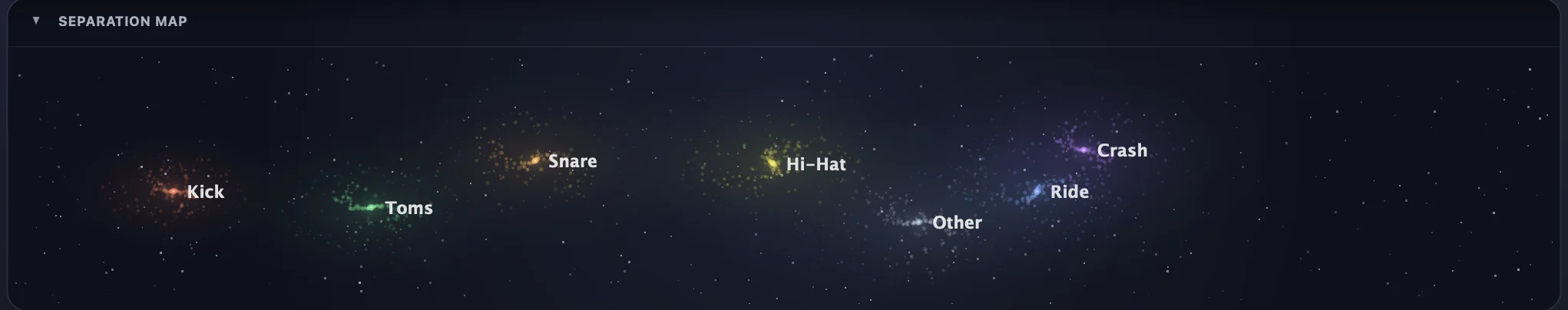 The Separation Map: each drum drawn as a constellation